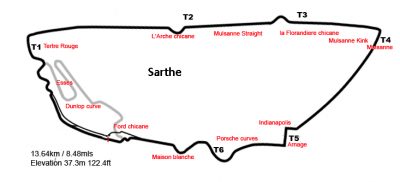 circuit-de-la-sarthe incentive